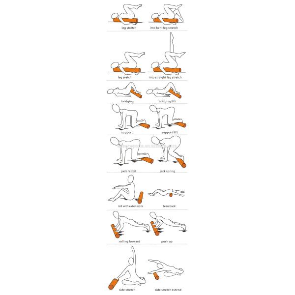 Ningbo Virson Exercise solid EVA foam Roller , massage roller.