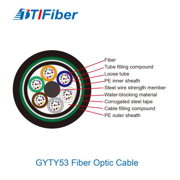 FTTX 12 24 Core GYTY53 Single Mode Fiber Optic Cable