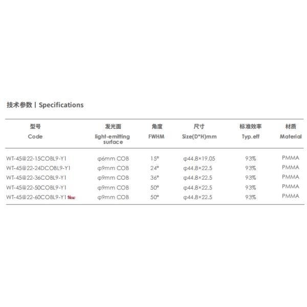 High efficiency viewing angle 60° Lens PMMA material for recessed light match Osram COB
