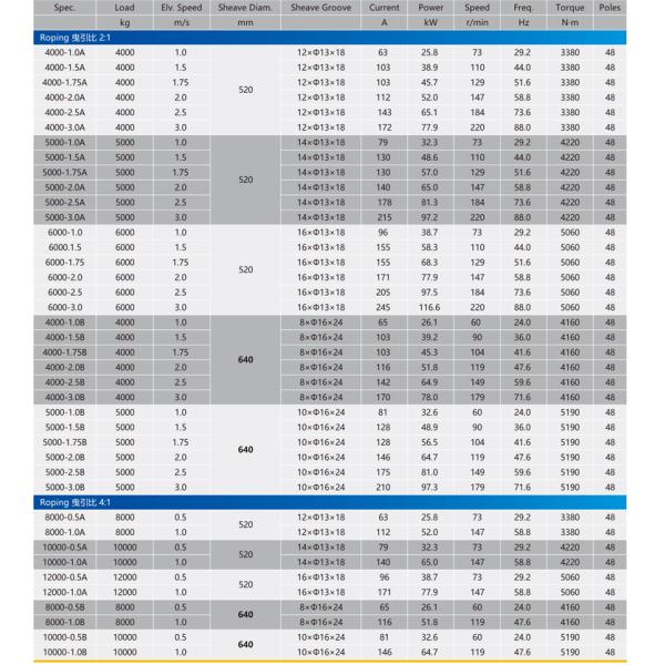 Experience Superior Elevator Performance With Our Gearless Traction Machine