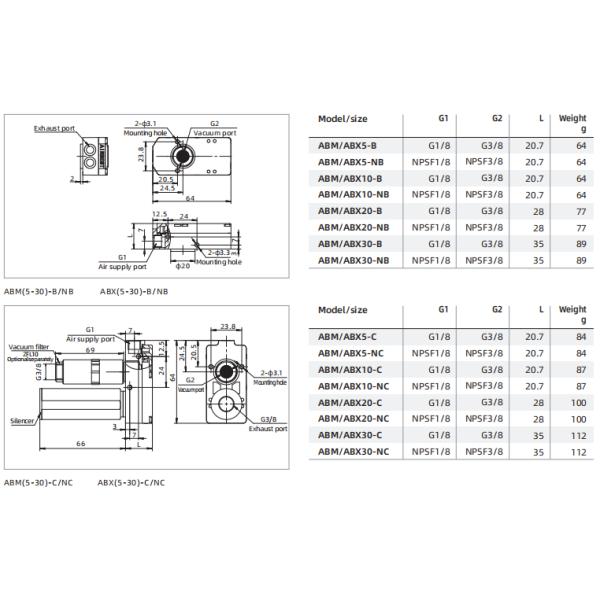 ABM/ABX Series Mini Vacuum Generator