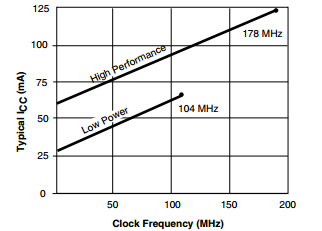 XC9572XL-10PCG44C High Performance CPLD digital integrated circuits holt integrated circuits