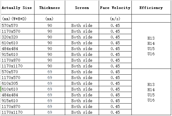 U15 U16 High Efficiency Particulate Air Filter For Electronics And New Energy