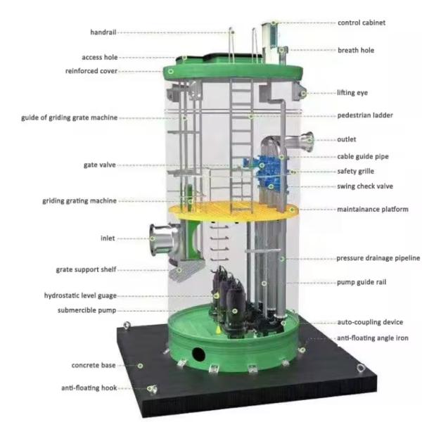 Integrated Precast Pump Station FRP Underground Fully Automatic Sewage Pumping Station