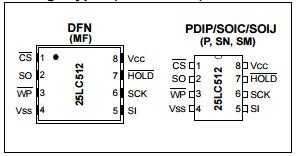 25LC512-I/SN Programmable IC Chips microchips and integrated circuits