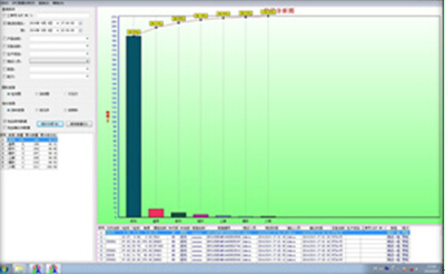 Automated Optical Inspection AOI Equipment for PCB Assembly with High Efficiency