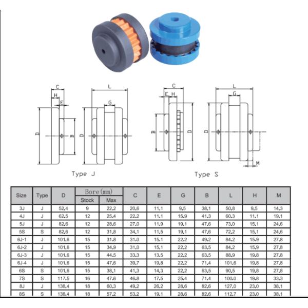 Flexible 8J High Strength Polyurethane Coupling for Oil Resistant Pipe Connections