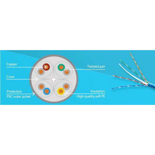 Computer 4P LAN Cat5e UTP Cable 24AWG Network Ethernet Cable