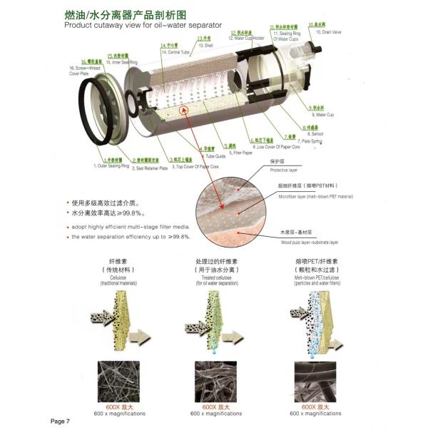 Function Filter Impurities Durable 35-8777761k01 Oil Filter for Optimal Performance