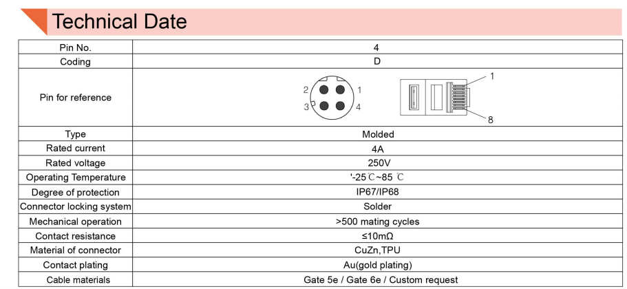 Waterproof Cable 4 Pin D Coded M12 To Rj45
