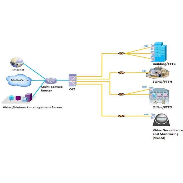 FTTH WiFi ONU