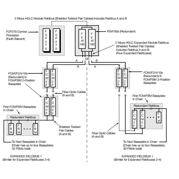 Foxboro P0916AE COMPRESSION TERM ASSEMBLY