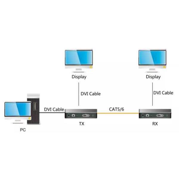 1080P 60m Cat5e DVI Extender Over IP Video Network Cable Lan