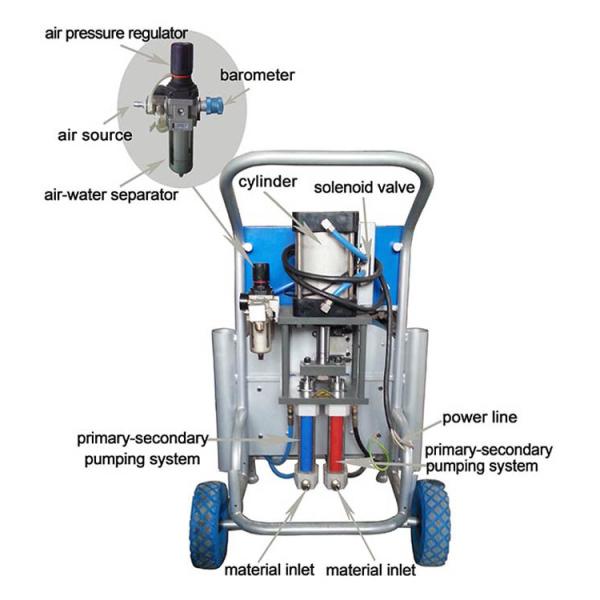 Portable Pneumatic JYYJ-Q400 Polyurethane Spray Foam Machine
