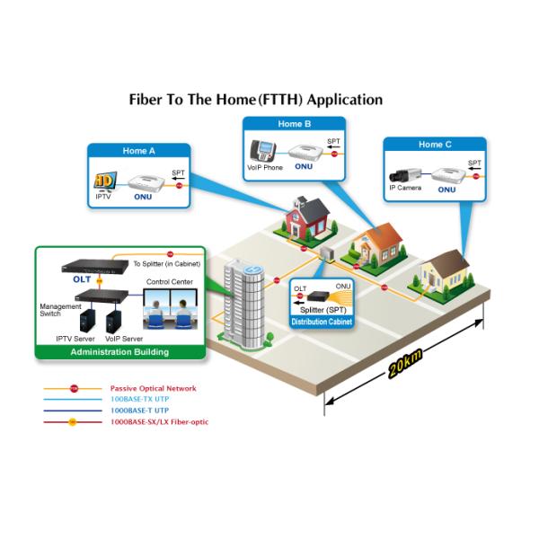 USB VOIP XPON Tr069 Openwrt 4lan Fxs GPON OLT ONU