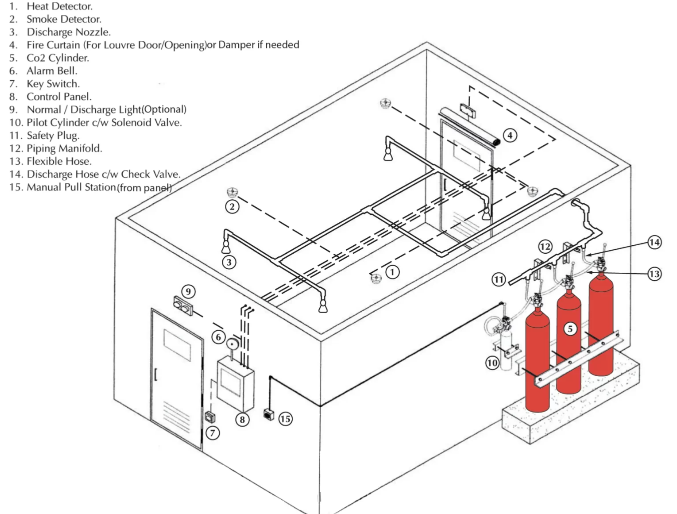 High Pressure CO2 Fire Suppression System - Intelligent Auto Extinguishing Equipment For Data Center
