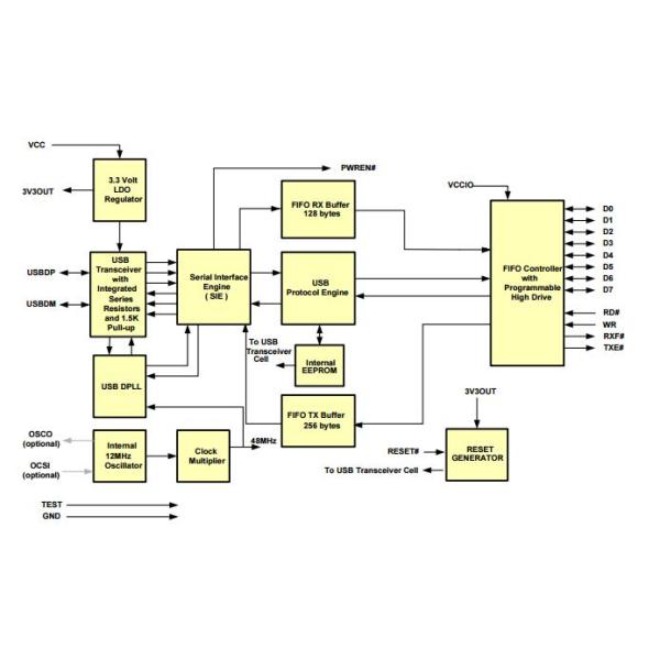 FT245RL Electronic IC Chips single integrated circuit USB FIFO IC