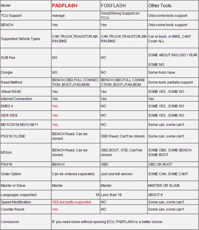 ECU TCU Programmer PADFLASH Full Version with Bluetooth and Checksum Support for Automotive Diagnostics