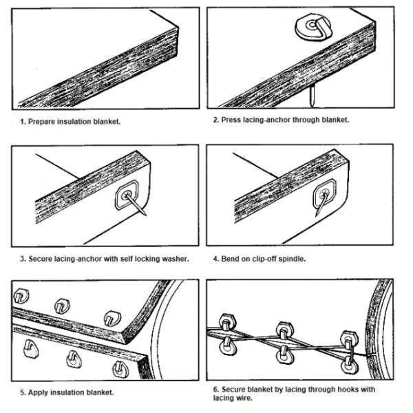 Round Or Rectangular Stainless Steel Lacing Anchors With Hooks