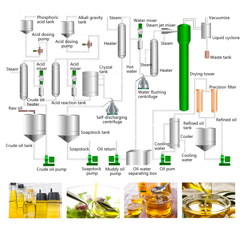 Palm Oil Disc Stack Separator 30w Liquid Solid Disc Nozzle Centrifuge
