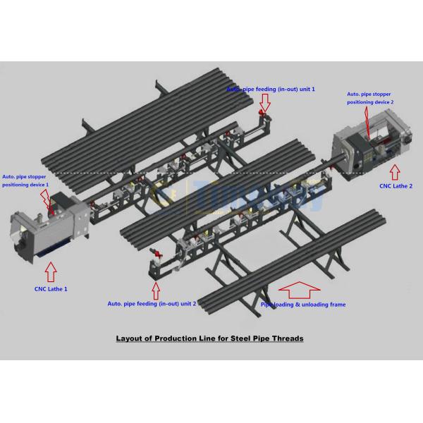 CNC Pipe Threading Oil Country Lathe Pipe Thread CNC Lathe for Pipe Threading