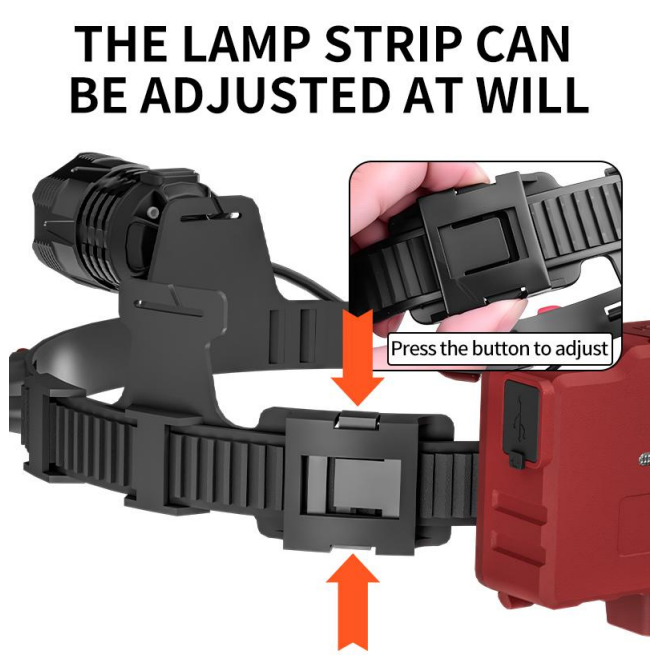 Motion Sensor LED Headlamp with Type-C Rechargeable IPX4 Waterproof for Outdoor Work