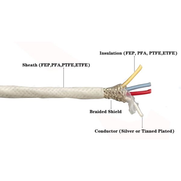 11x24AWG Tefzel Insulation Temperature Resistant TPU Cable