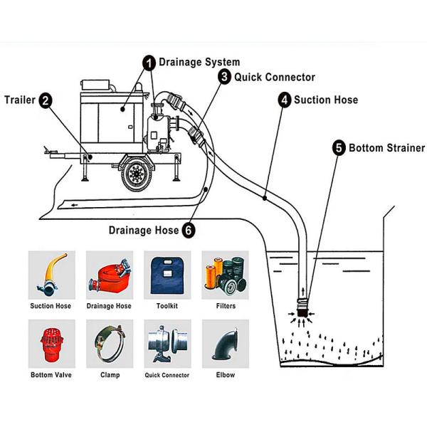 Self Priming Pump Portable Trash Water Pump High Performance Diesel Engine Pump Set