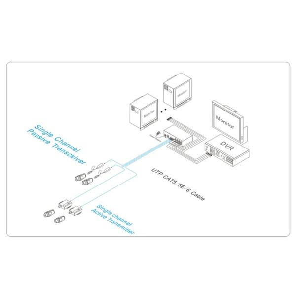 4-Ch-Active-Video-Balun-Application.jpg