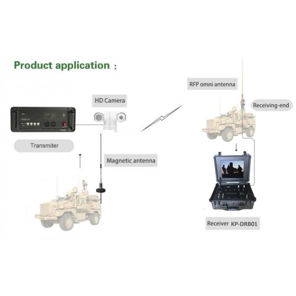 Tactical COFDM Video Transmitter with High Power for Long Range Real Time Communication