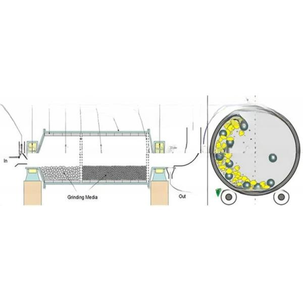 Small Continuous Ball Grinding Mill Including Pinion Based on Different Model
