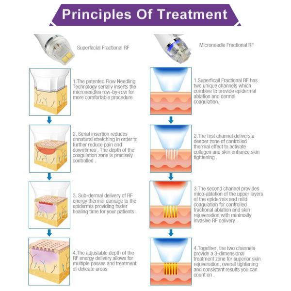 Skin Tightening RF Microneedling Machine