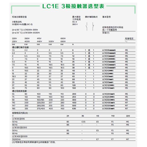 High quality LC1E-KPE09 alternating current contactor