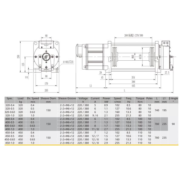 Permanent Magnet Synchronous Gearless Traction Machine 220/380V Voltage