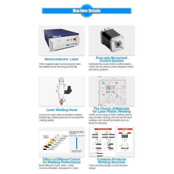 High Speed Precision Closed Scanning Plastic Laser Welding Machine For Small Flat Plastic Parts