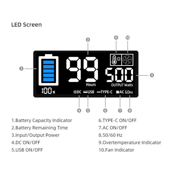 1000W Solar Portable Power Station Generator AC DC Output