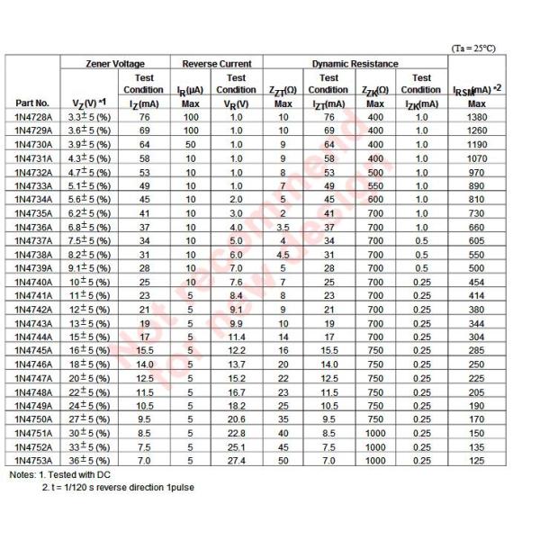Original 1N4756A 1W Zener Diodes Integrated Circuit Components