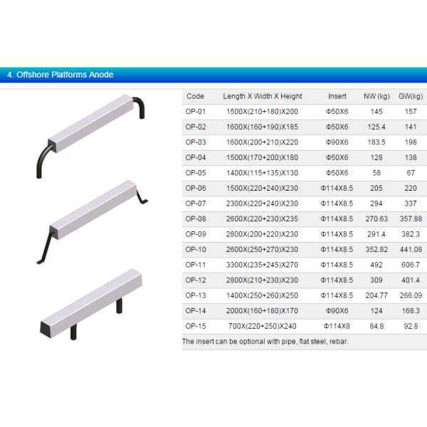 Flush-Mounted Aluminum Anode With Solid Rod Insert for off-shore cathodic protection more compliant to the structure’s geometric shape and has lower