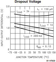 SIMPLE SWITCHER 3A Step Down Voltage Regulator LM2576S-5.0