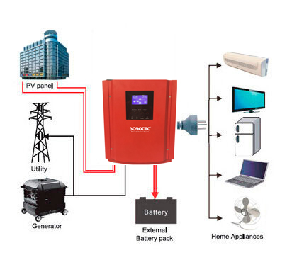 50/60HZ High Frequency Design Solar Power Inverter System with Automatic Transfer AC-DC