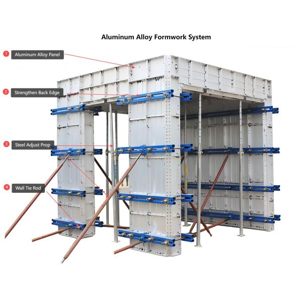 Aluminum formwork system installation and components