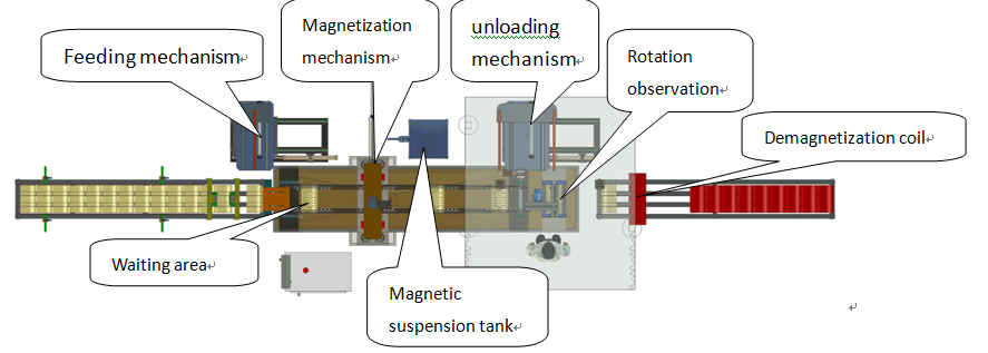 Bench Type Fluorescent Magnetic Particle Flaw Detector