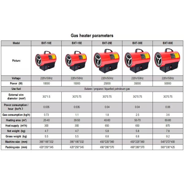 10KW Industrial Gas Heater, Electrical Heaters