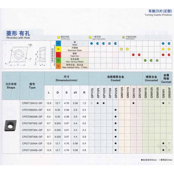 Cemented carbide NC blade Rhombic with Hole