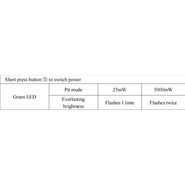 5W 1.2GHz FPV Video Transmitter with IRC Tramp Protocol