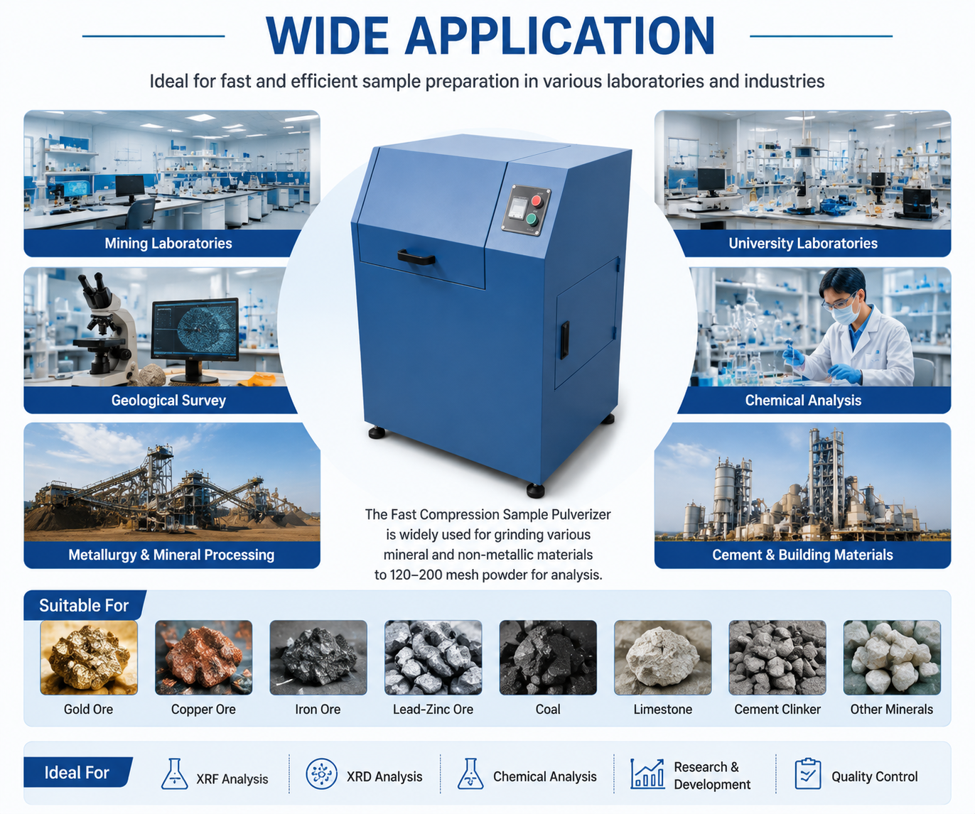 Various mineral samples processed by the grinding machine