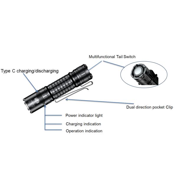 Dustproof Stainless Steel Multifunctional Small EDC Flashlights