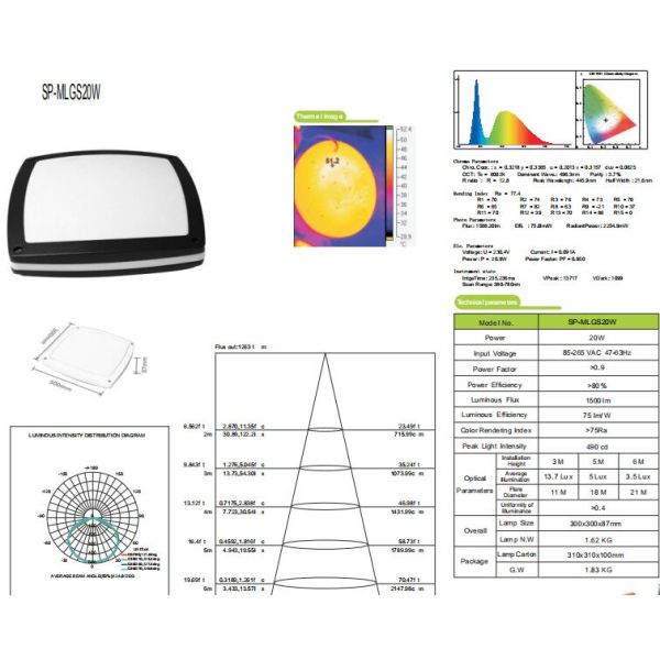 Square Shape LED Ceiling Lights Surface Mount 20W Moisture Proof 280 * 180 * 80mm