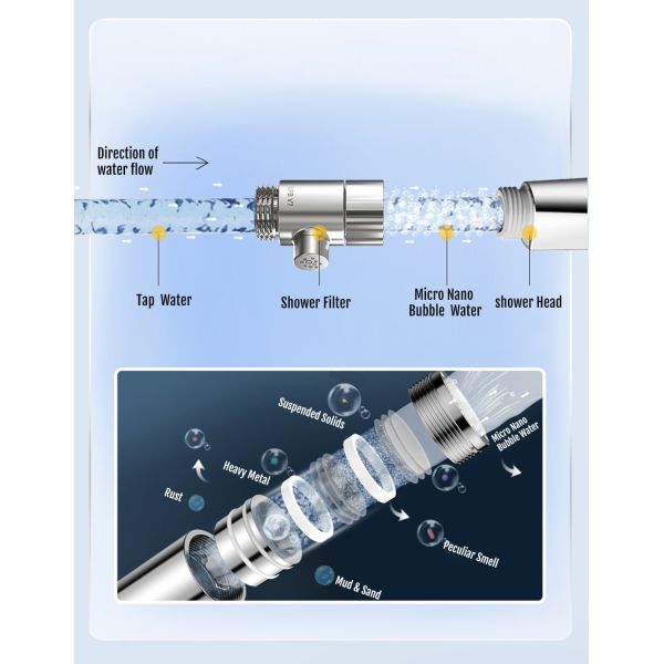 Water-driven Microfine Bubble Generator with 5.9 - 7.3L/min Flow Rate for Enhanced Cleaning