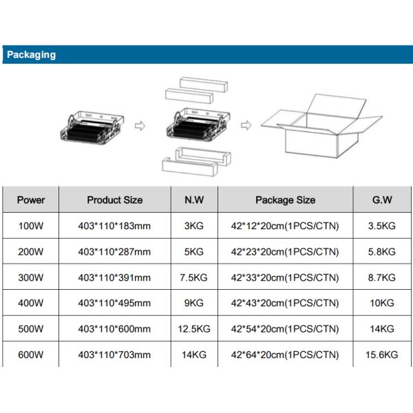 Future Tech 400W LED Flood Light IP66 Waterproof 60000LM